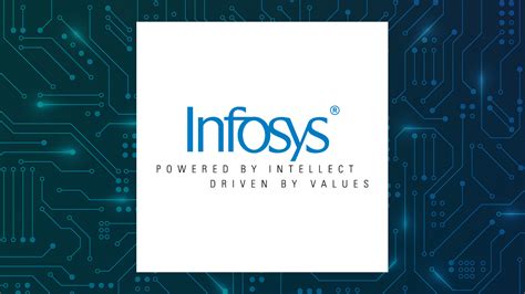 infosys adr price nyse